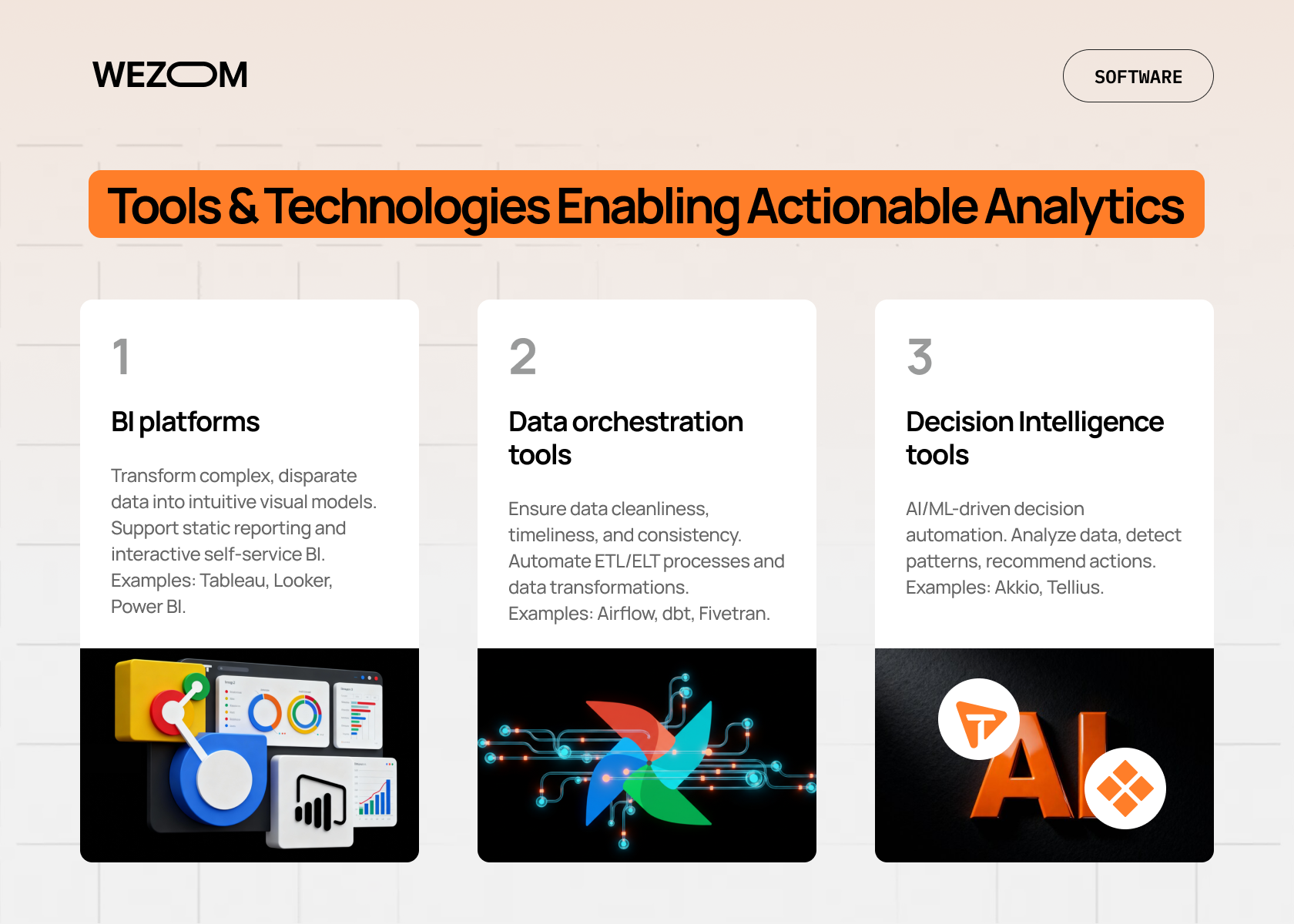 Tools and technologies for actionable analytics including BI platforms, data orchestration tools, and decision intelligence tools for business analytics strategies.